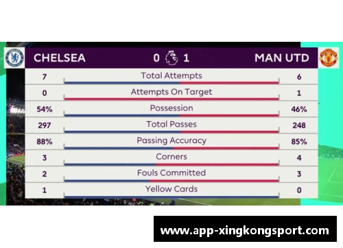 曼联3-0大胜对手，升至积分榜第二位置